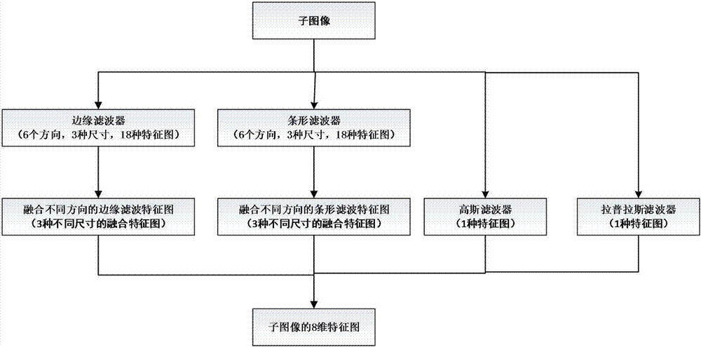 一种基于视觉的表面瑕疵检测方法及装置与流程