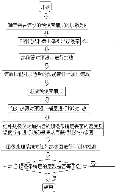 基于紅外成像的自動鋪放缺陷在線動態(tài)檢測裝置及方法與流程