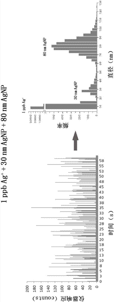 一種測(cè)定植物體內(nèi)納米銀和銀離子的方法與流程