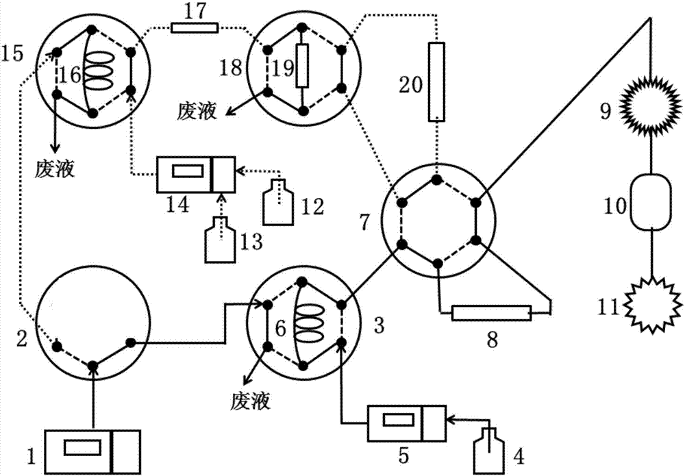 一种基于多阀切换的双通道离线和在线分析的离子色谱仪及其检测方法与流程