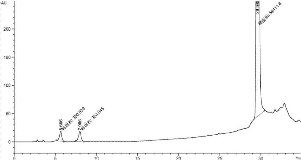 安神宝颗粒的多成分含量测定方法与流程