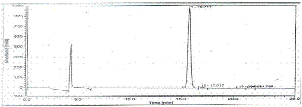 一种分离测定伊曲康唑光学异构体的方法与流程