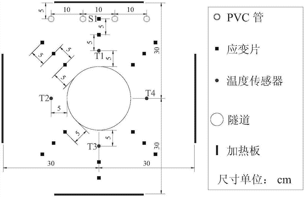 溫度?滲流?應力三場耦合相似試驗方法與流程