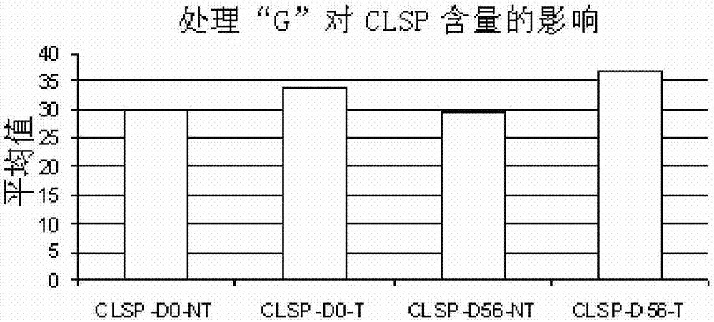 复合形式的钙调素样皮肤蛋白CLSP的应用的制作方法与工艺