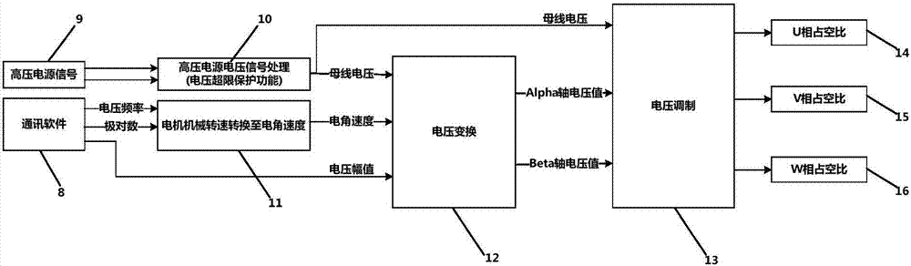 一种基于压频控制方法的定子相序检测装置与流程