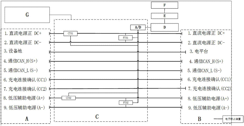 一種電動汽車直流充電機的現(xiàn)場檢測裝置的制作方法