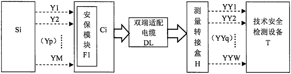 一種配電插座技術(shù)安全檢測(cè)方法與流程