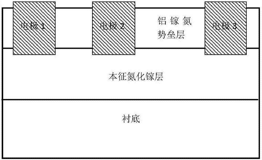 HEMT器件歐姆接觸區(qū)方塊電阻的測(cè)試方法與流程