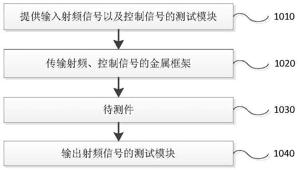 一種三維堆疊封裝模塊單板測試工裝及測試方法與流程