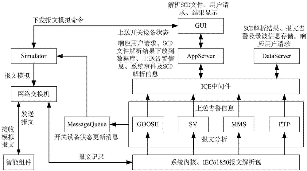 一種智能開(kāi)關(guān)設(shè)備檢測(cè)調(diào)試裝置、系統(tǒng)及聯(lián)調(diào)方法與流程