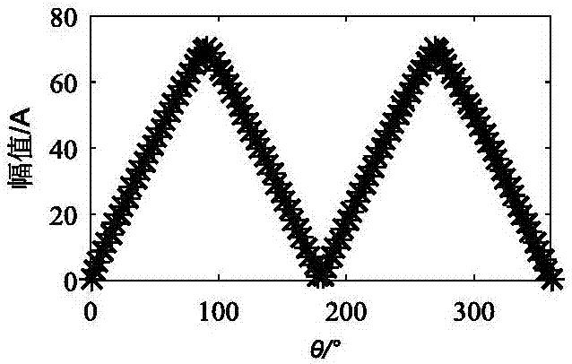 一種電機(jī)轉(zhuǎn)子斷條故障處理方法及系統(tǒng)與流程