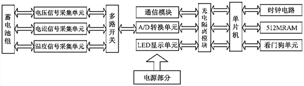 一種電力系統(tǒng)蓄電池在線監(jiān)測(cè)系統(tǒng)的制作方法與工藝