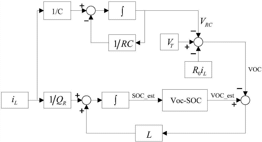 一種基于降維觀測(cè)器的動(dòng)力電池SOC估計(jì)方法與流程