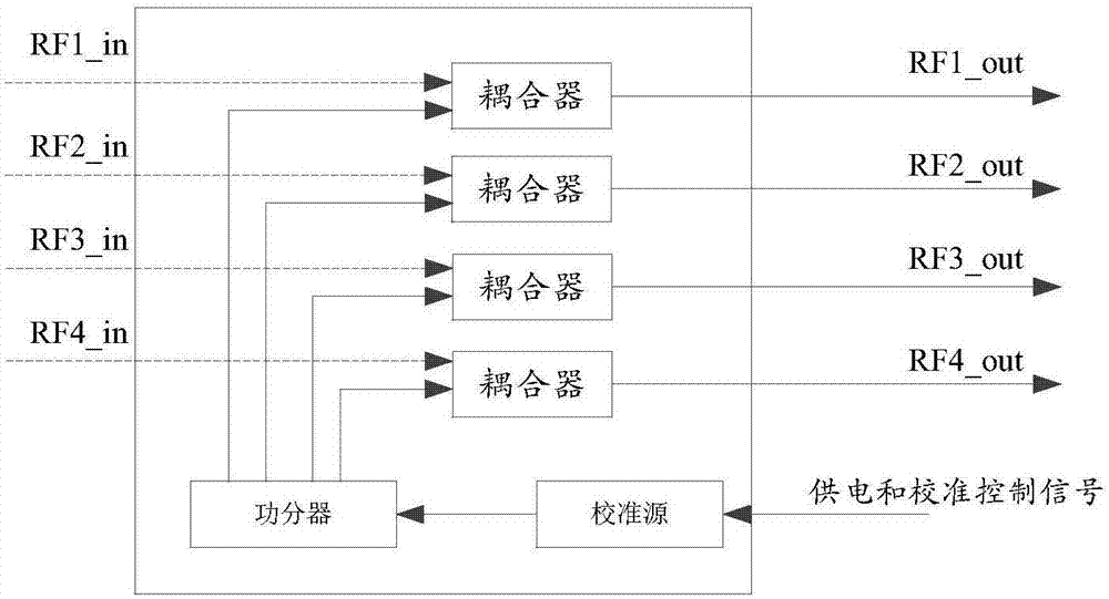 一种进行相位校准的系统及方法与流程