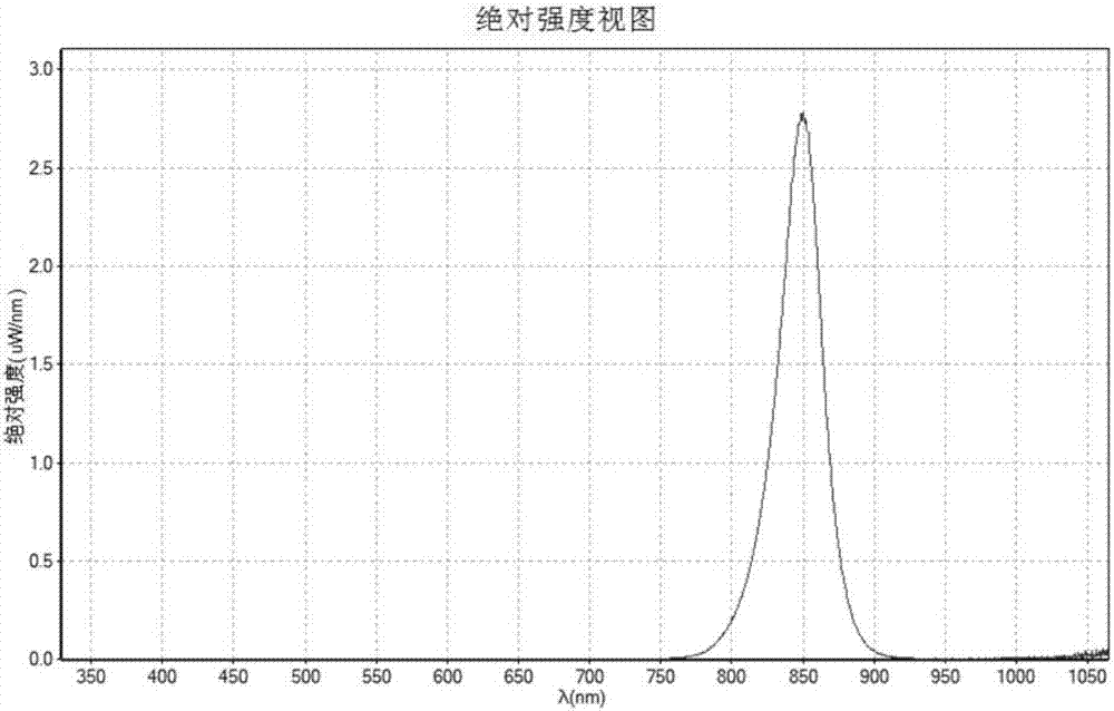 一種測試光源光電轉(zhuǎn)換效率的系統(tǒng)及方法與流程