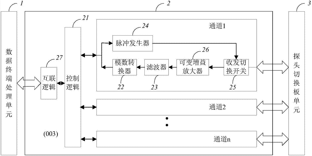 支持雙探頭同步掃查的超聲成像方法及系統(tǒng)與流程