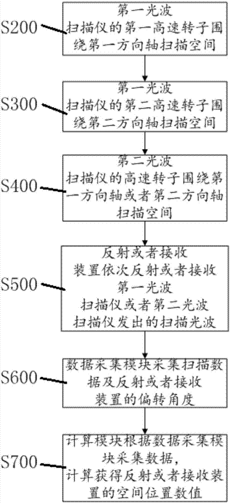 一種空間定位系統(tǒng)以及空間定位方法與流程