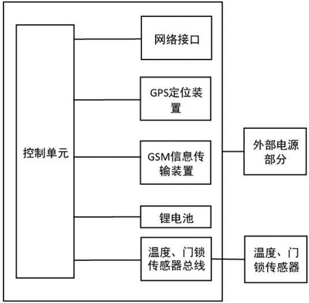 一種路網(wǎng)設(shè)備多狀態(tài)遠(yuǎn)程監(jiān)測(cè)系統(tǒng)及方法與流程