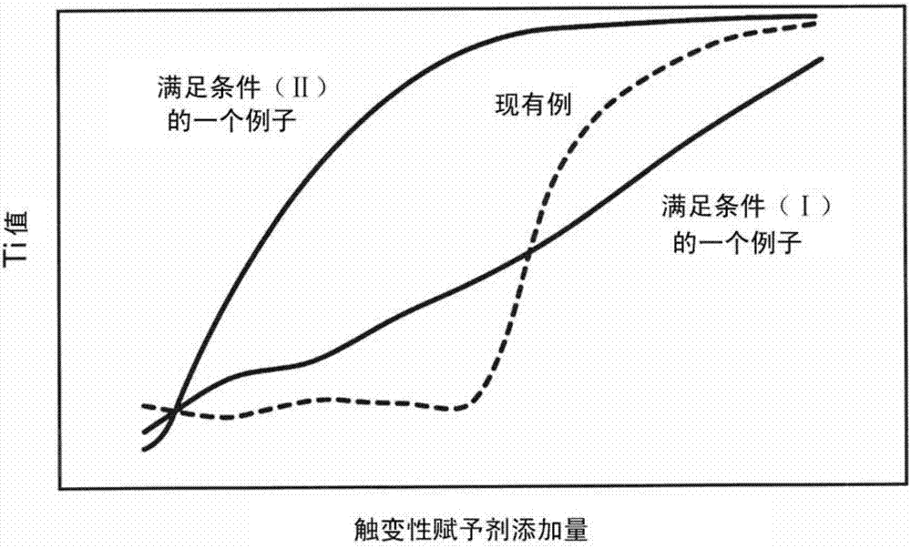 防眩性薄膜的制造方法、防眩性薄膜、偏振片和圖像顯示裝置與流程