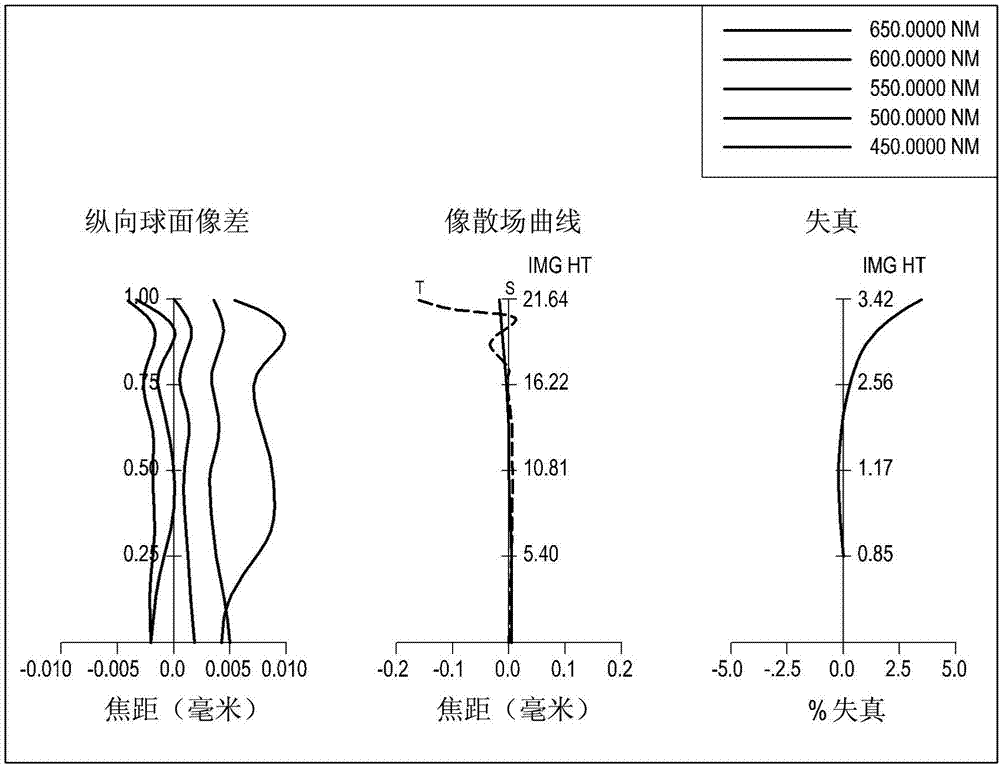 圖像捕捉光學(xué)系統(tǒng)的制作方法與工藝