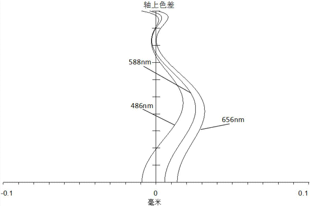 攝像光學(xué)鏡頭的制作方法與工藝