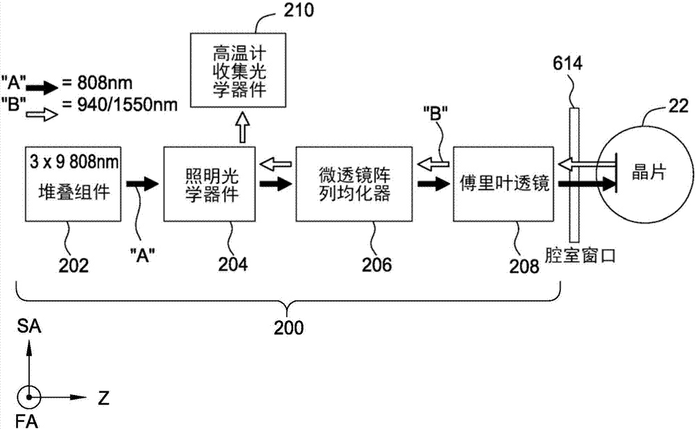 使用微透镜阵列而产生线路的光学设计的制作方法与工艺