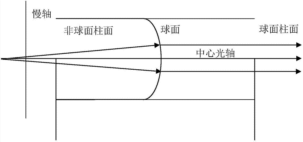 一種應(yīng)用于半導(dǎo)體激光器光束整形的透鏡的制作方法與工藝