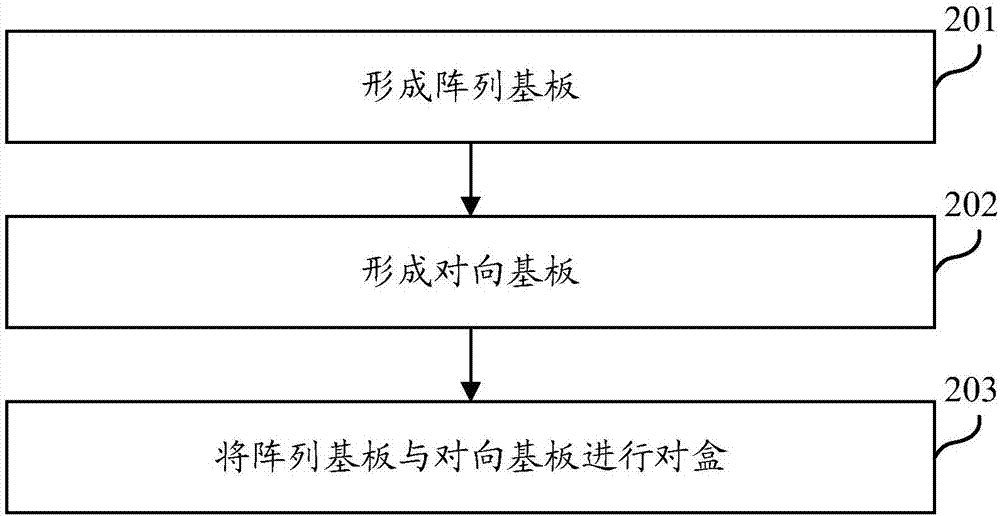 一種對向基板、顯示面板、顯示裝置及制作方法與流程