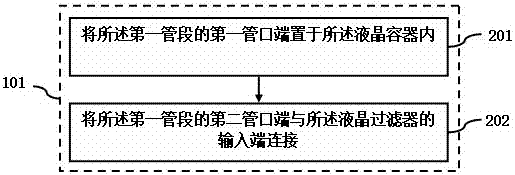 液晶注入裝置的制造方法與流程