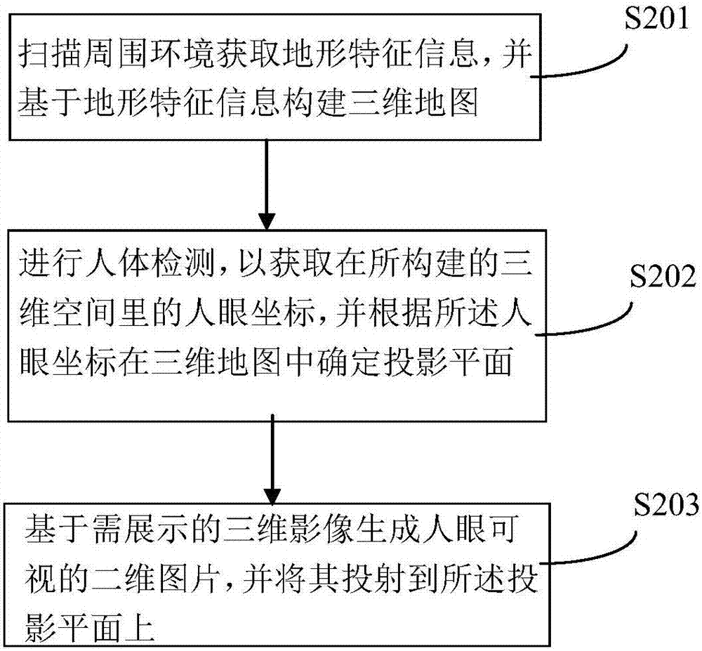 面向智能机器人的虚拟空间投影方法和装置与流程