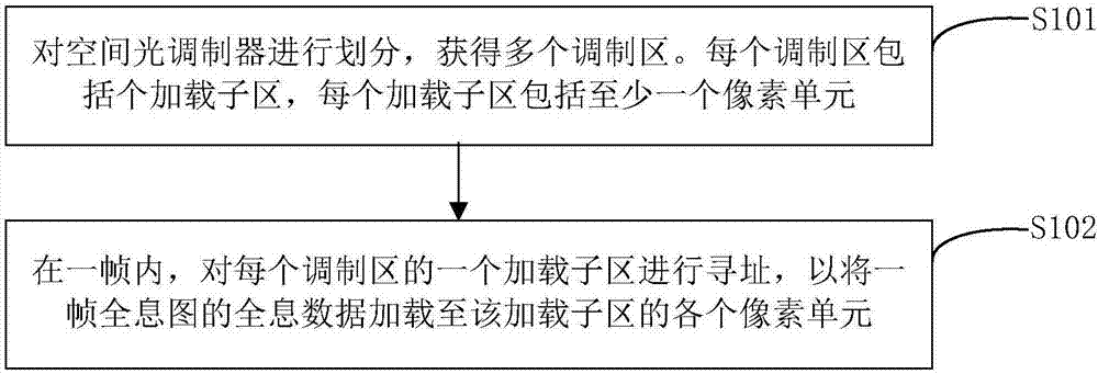 空間光調(diào)制器的尋址方法、全息顯示裝置及其控制方法與流程