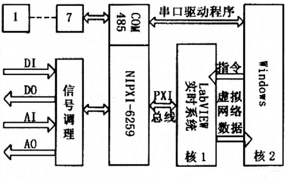 一種基于LabVIEW NI Real-Time Hypervisor的波紋管搖擺試驗控制系統(tǒng)的制作方法與工藝