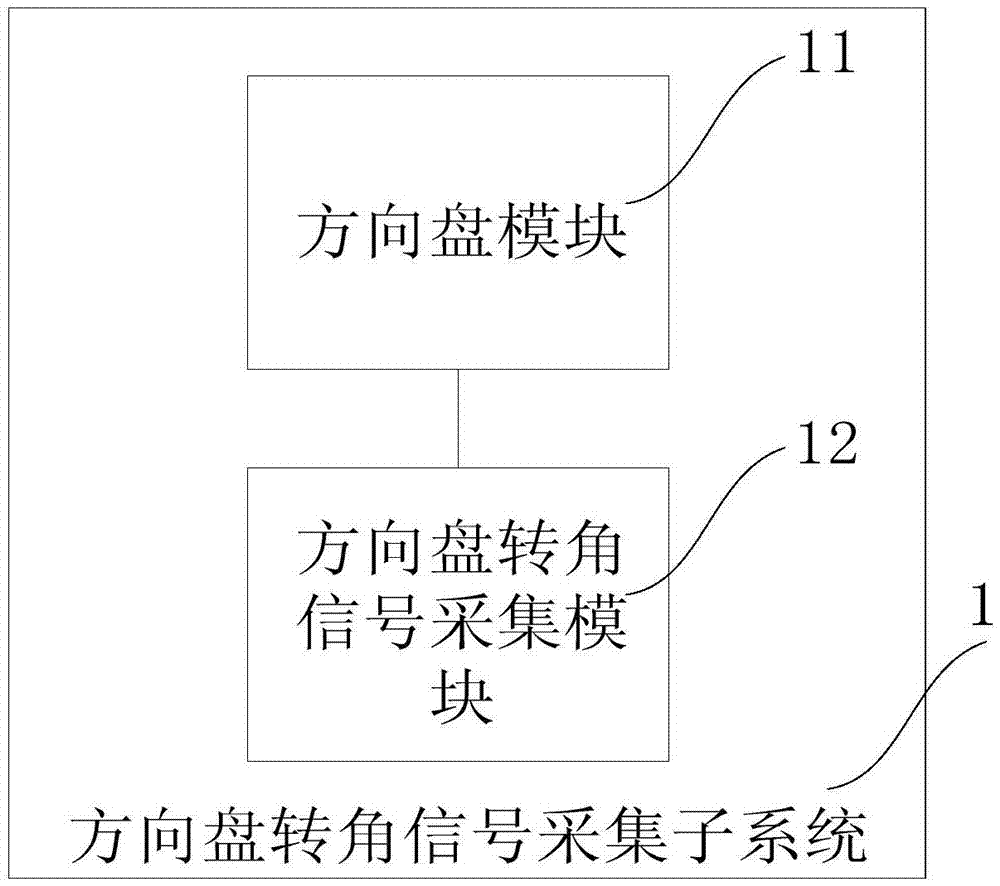 一种AFS控制器的硬件在环仿真系统的制作方法与工艺