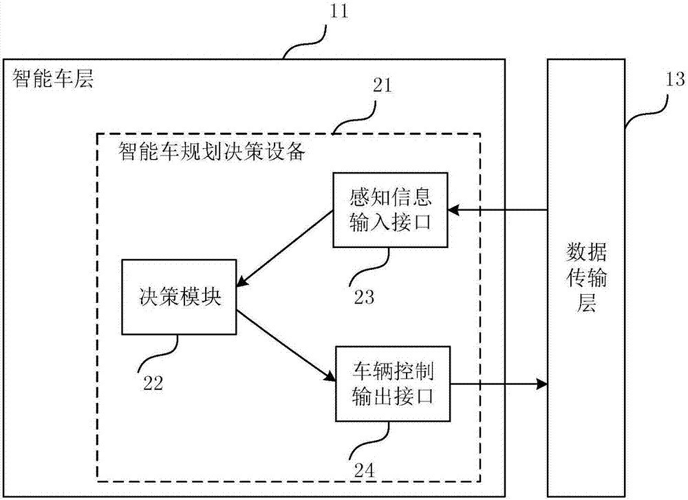 智能网联汽车“硬件在环”加速加载仿真测试系统的制作方法与工艺