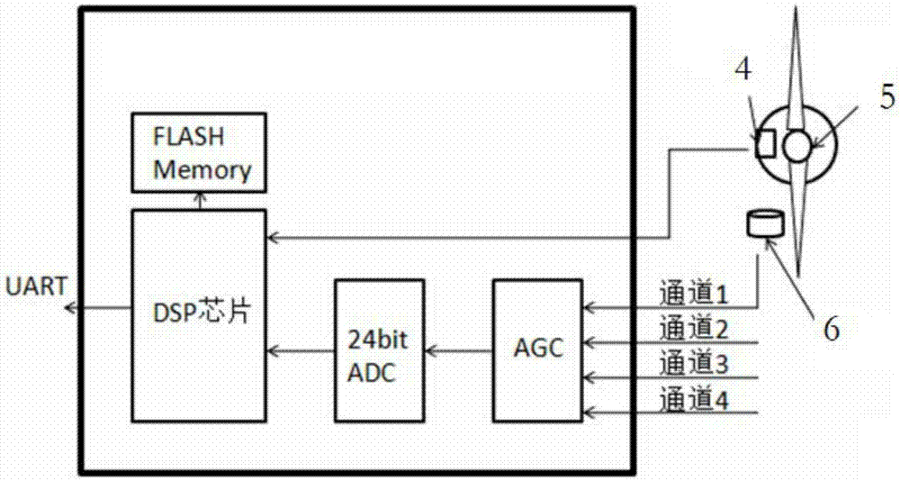 一種無人機安全控制器的制作方法與工藝