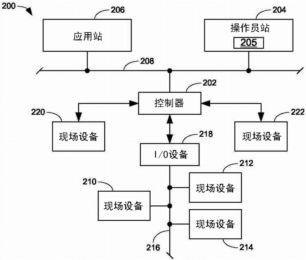 定义多变量批处理控制分析的阶段的方法和装置与流程