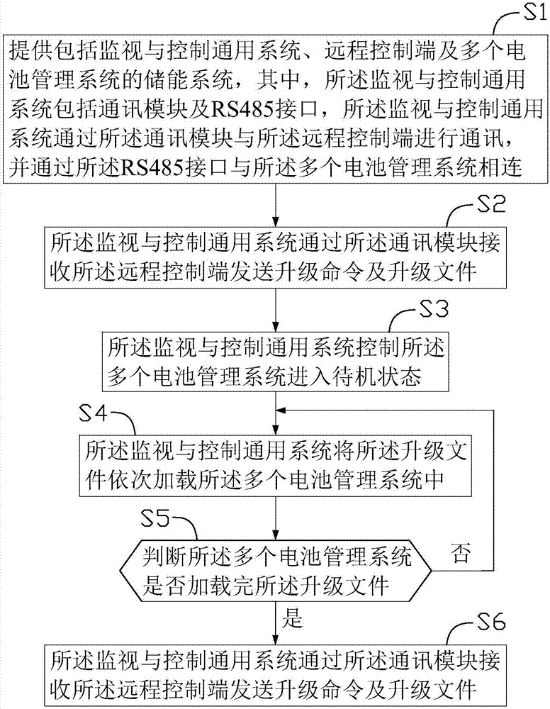 儲能系統(tǒng)及遠(yuǎn)程升級方法與流程