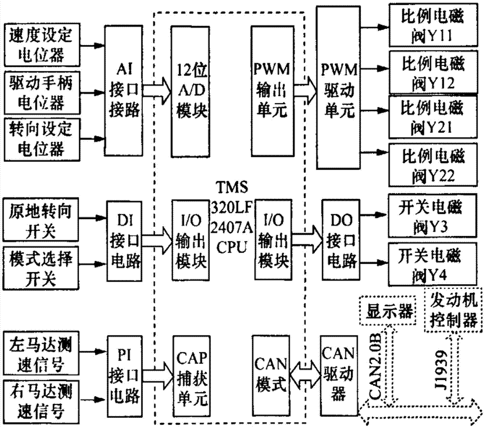 一種基于DSP的攤鋪機(jī)行走數(shù)字控制系統(tǒng)的制作方法與工藝