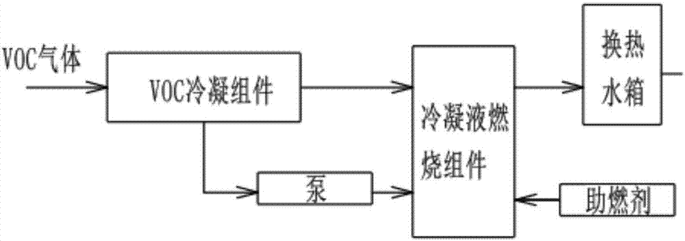 一种VOC冷凝催化燃烧治理装置的制作方法