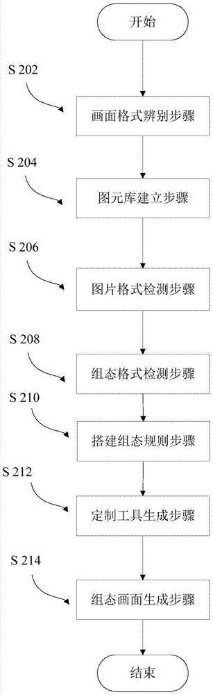 核电站实时信息监控系统画面检测及自动组态系统和方法与流程