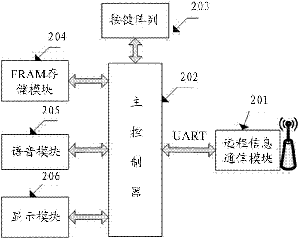 一種中子發(fā)生器無線控制系統(tǒng)及方法與流程