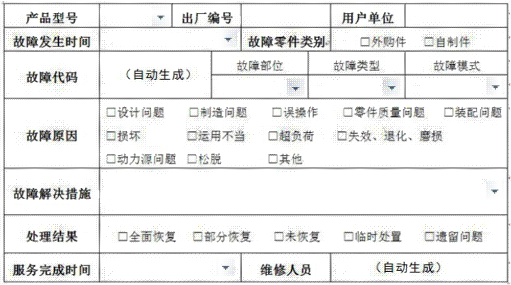 一種數(shù)控機(jī)床維修可靠性數(shù)據(jù)采集系統(tǒng)及方法與流程