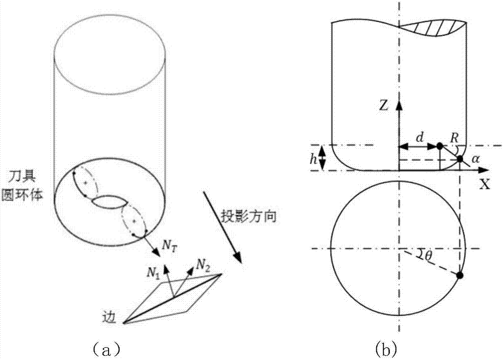 一种五轴加工轨迹中刀具圆环体向三角片的边投影的算法的制作方法