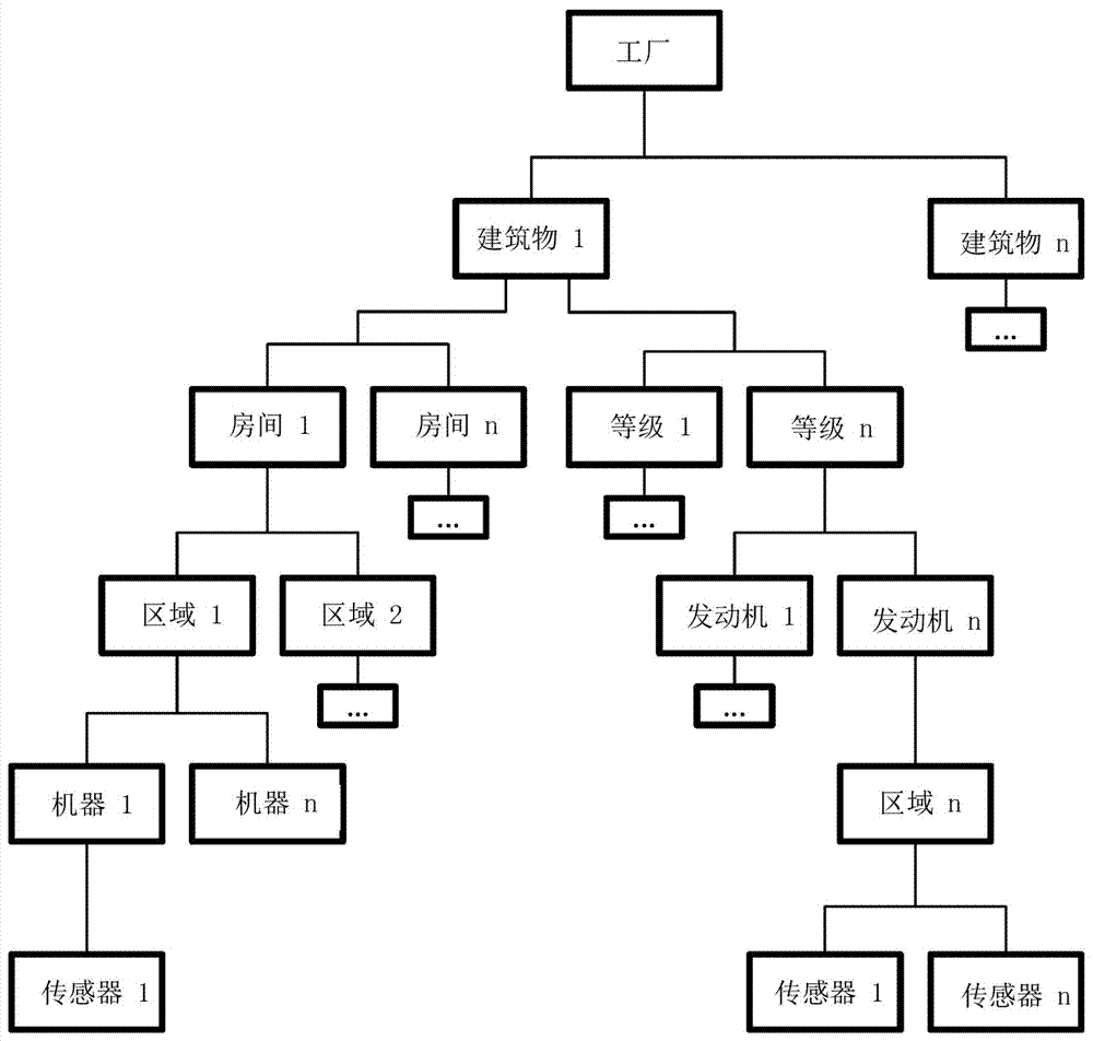 具有標(biāo)準(zhǔn)資產(chǎn)健康狀況的工廠工藝管理系統(tǒng)的制作方法與工藝