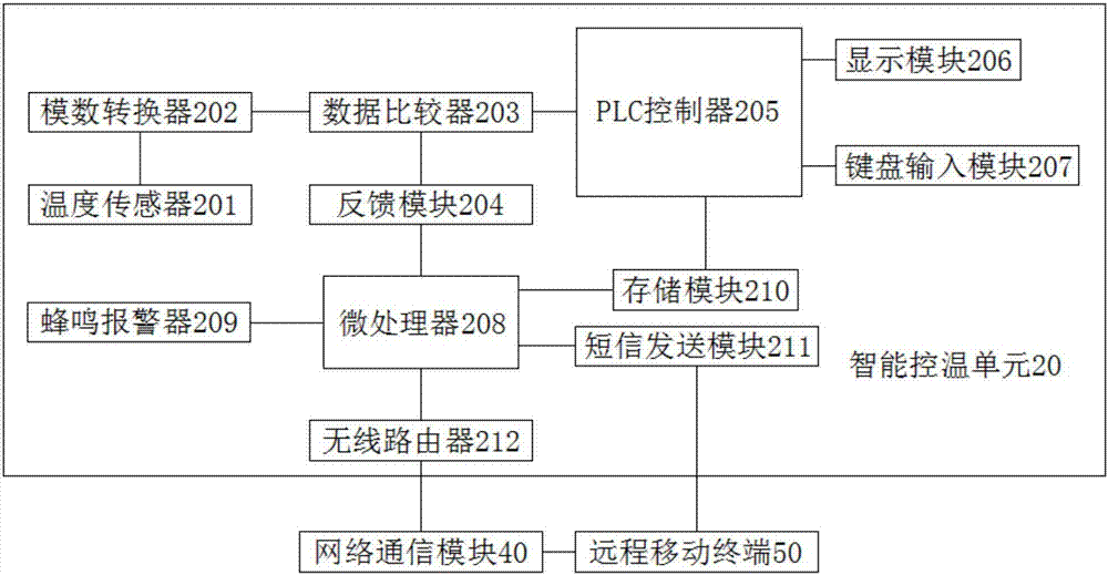 一种基于人工智能的春蚕养殖环境监控系统的制作方法与工艺