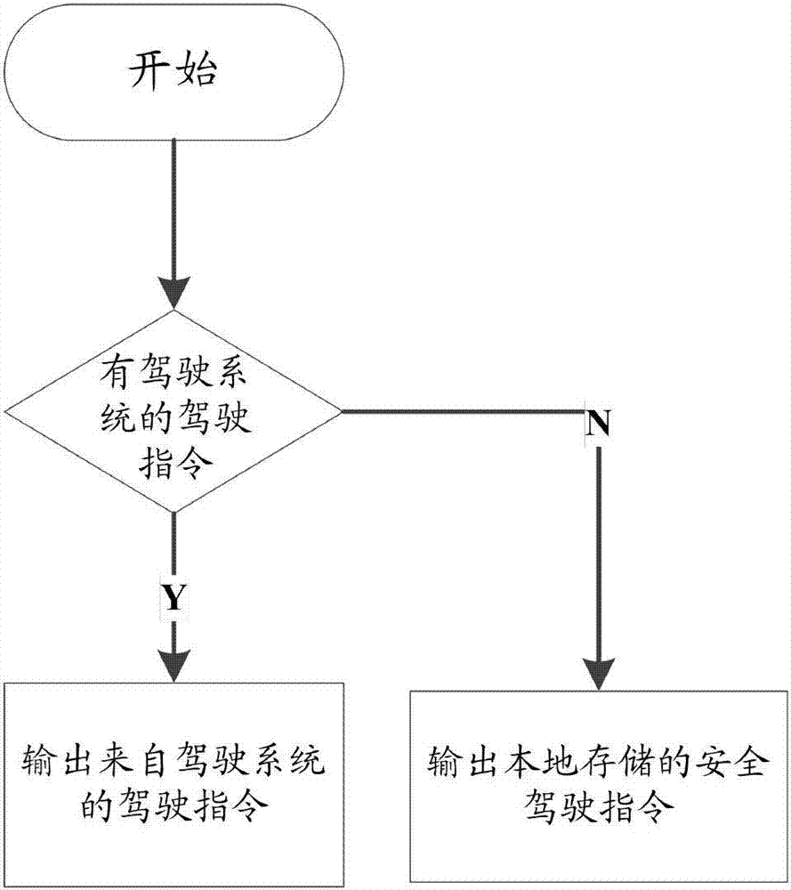 自動(dòng)駕駛切斷裝置以及自動(dòng)駕駛切斷方法和系統(tǒng)與流程