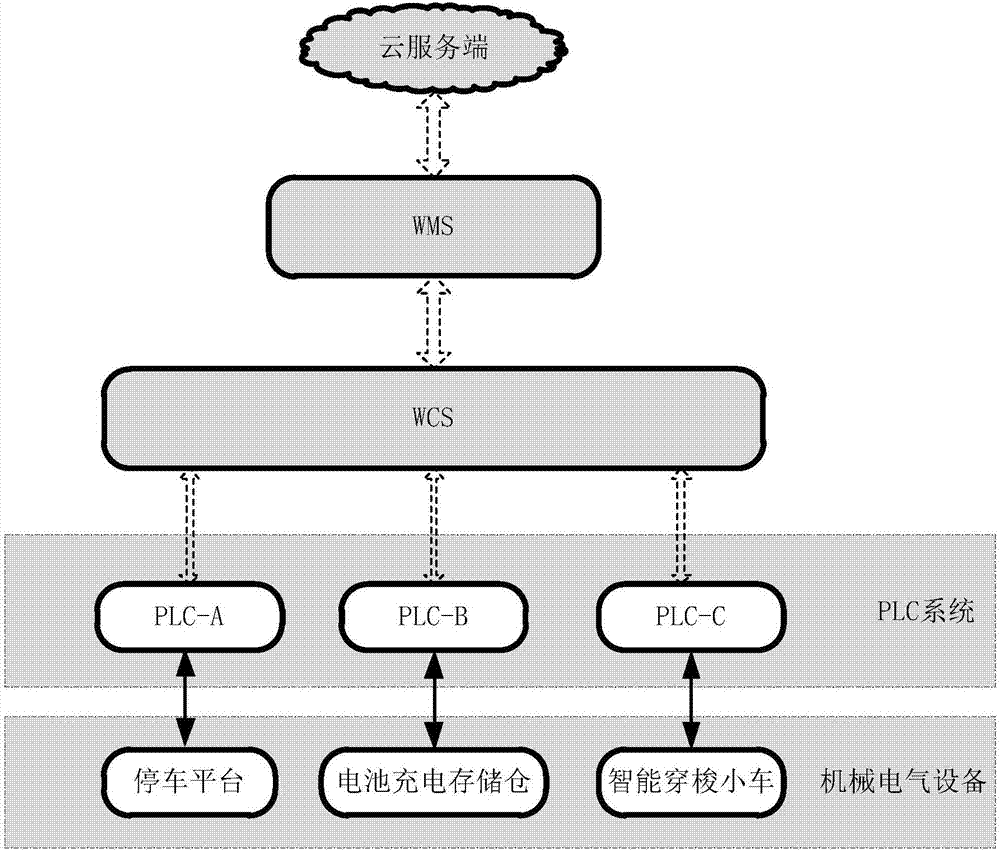 電動車換電站調(diào)度系統(tǒng)與方法與流程