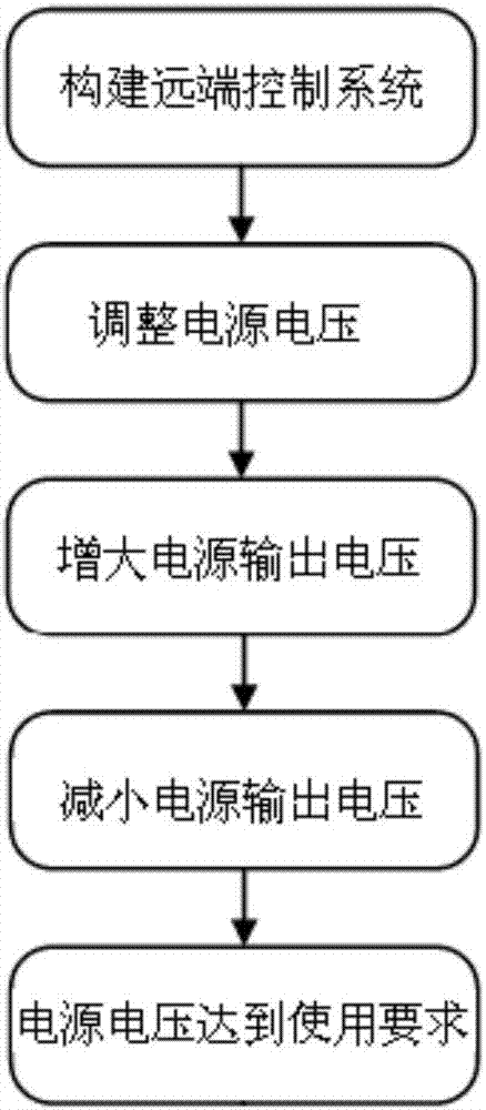 一种运载火箭电源远控调压电路及方法与流程