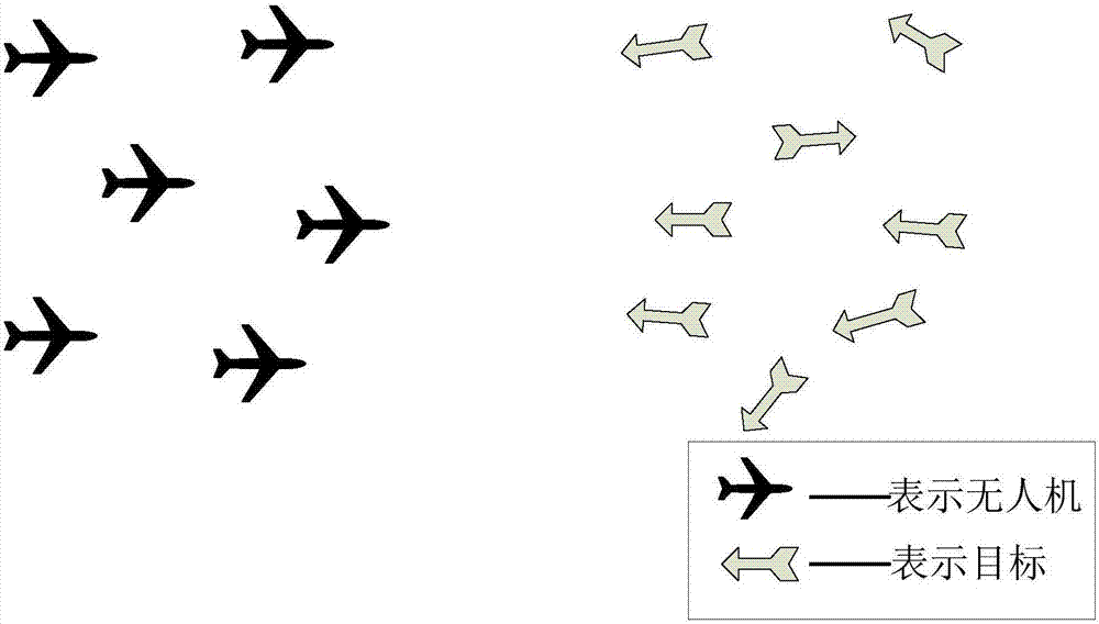 一種多無(wú)人機(jī)跟蹤多機(jī)動(dòng)目標(biāo)的協(xié)同路徑規(guī)劃方法與流程