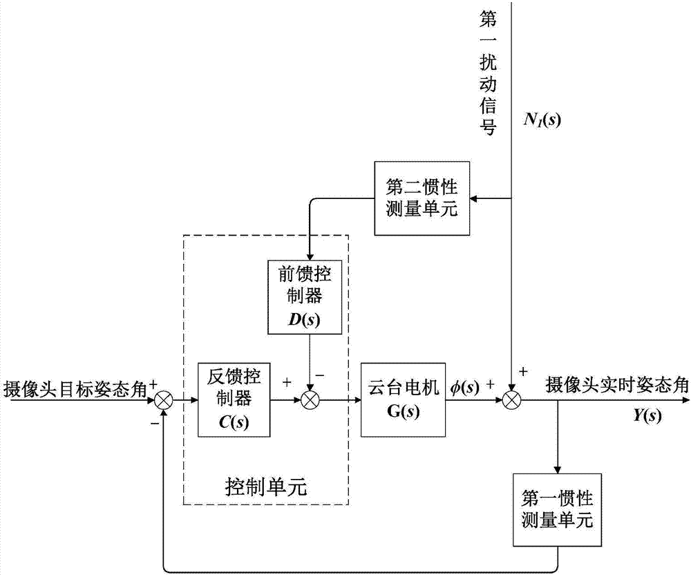 仿生機(jī)器魚及其圖像增穩(wěn)系統(tǒng)和主動視覺跟蹤系統(tǒng)的制作方法與工藝